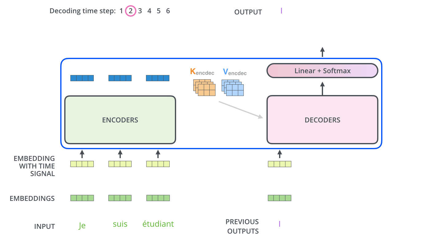 Decoder functionality illustration