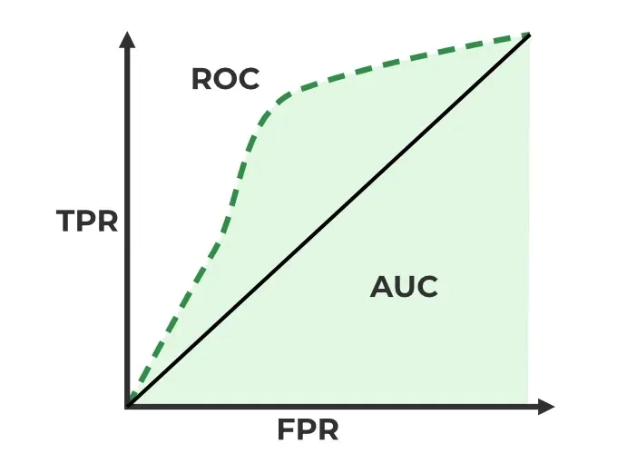 roc_auc_curve