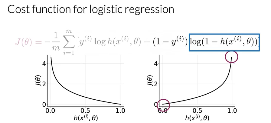 cross entropy